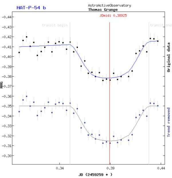 Lichtkurve Exoplanet HAT-P-54b, 13.2.2021, Thomas Grunge