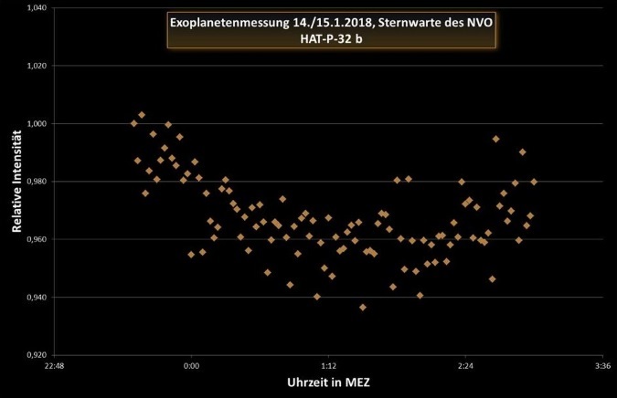 Lichtkurve Exoplanet HAT-p-32 b, Messung: Gerold Holtkamp